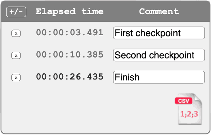 Online Stopwatch